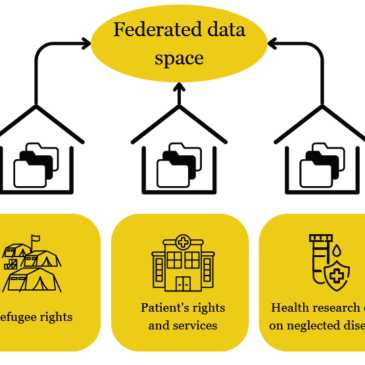 VODAN-EEPA Group: EEPA Collaborates with VODAN-Africa on Supporting Neglected Communities to Have Voice, Digital Presence and Rights